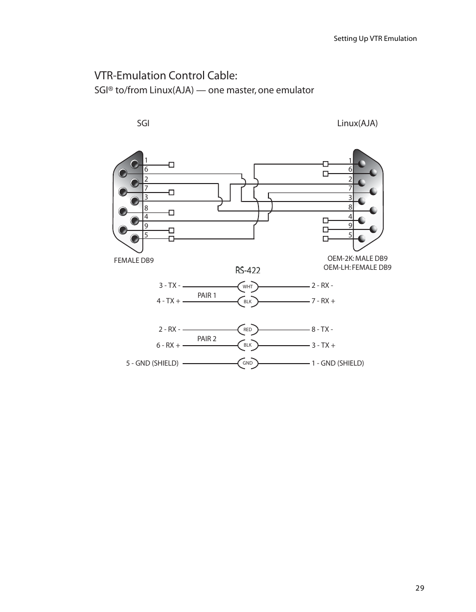 Vtr-emulation control cable, Sgi® to/from linux(aja) — one master, one emulator | Autodesk HP Workstation xw9400 User Manual | Page 35 / 44