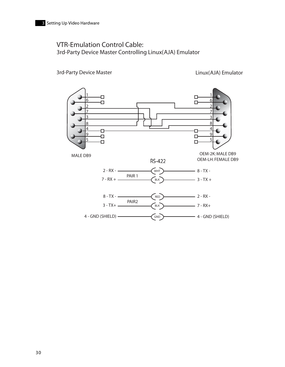 Vtr-emulation control cable | Autodesk HP Workstation xw9400 User Manual | Page 36 / 44