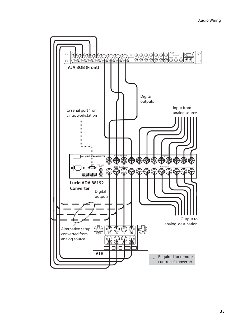 Audio wiring | Autodesk HP Workstation xw9400 User Manual | Page 39 / 44