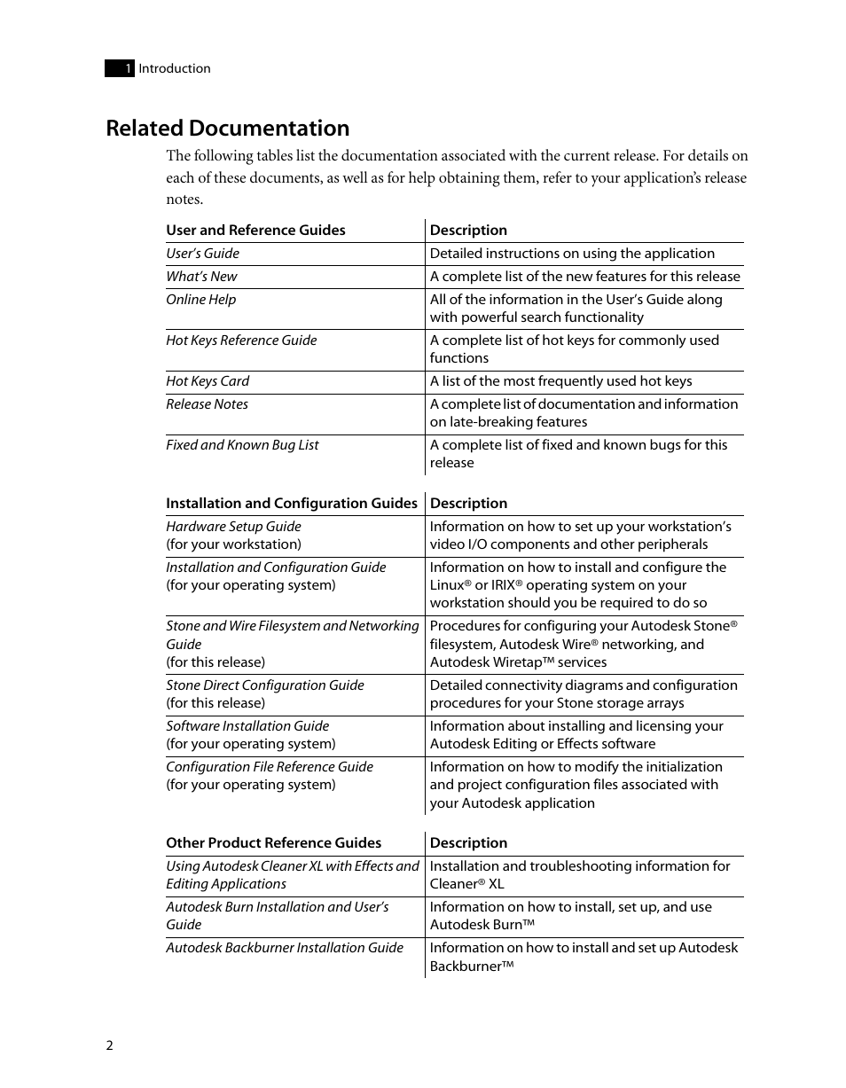 Related documentation | Autodesk HP Workstation xw9400 User Manual | Page 8 / 44