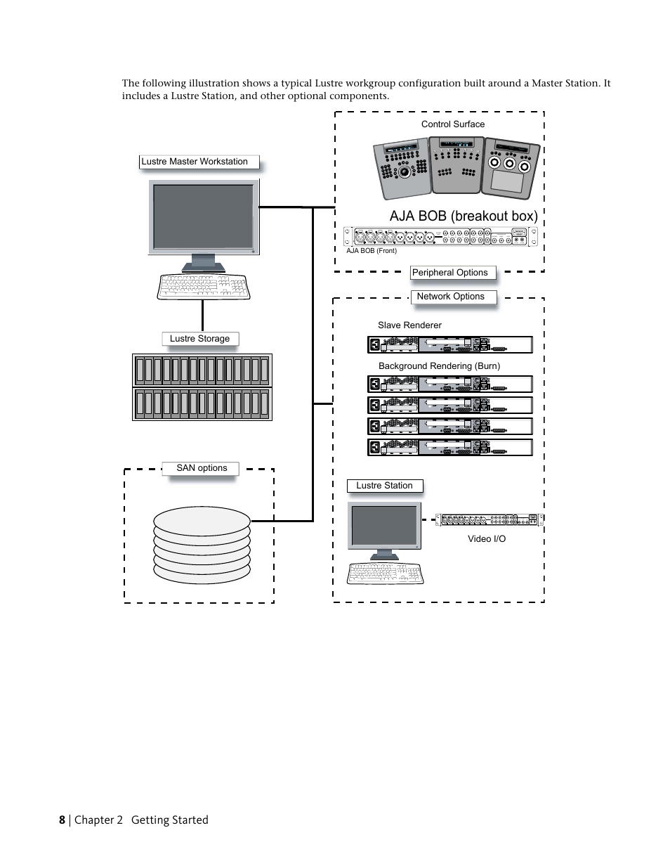 Aja bob (breakout box) | Autodesk Z800 User Manual | Page 12 / 52