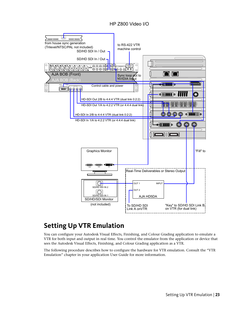 Setting up vtr emulation, Hp z800 video i/o, Setting up vtr emulation | 23 | Aja bob (front) aja bob (back), Not included), Graphics monitor sd/hd/sdi monitor, Aja hd5da, Sync loop out to nvidia input, Fill" to input, Control cable and power | Autodesk Z800 User Manual | Page 27 / 52
