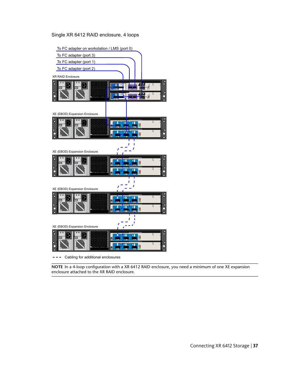 Cabling for additional enclosures, Xe (ebod) expansion enclosure, Xr raid enclosure | Autodesk Z800 User Manual | Page 41 / 52