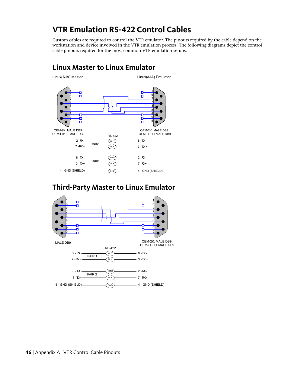 Vtr emulation rs-422 control cables, Linux master to linux emulator, Third-party master to linux emulator | Vtr emulation rs-422 control, Cables, 46 | appendix a vtr control cable pinouts | Autodesk Z800 User Manual | Page 50 / 52