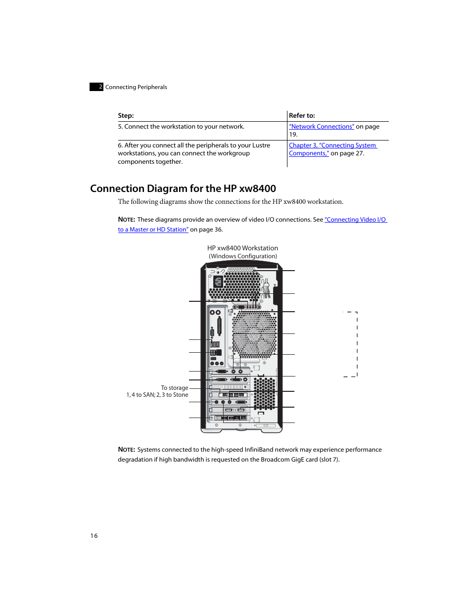 Connection diagram for the hp xw8400 | Autodesk XW8400 User Manual | Page 22 / 52