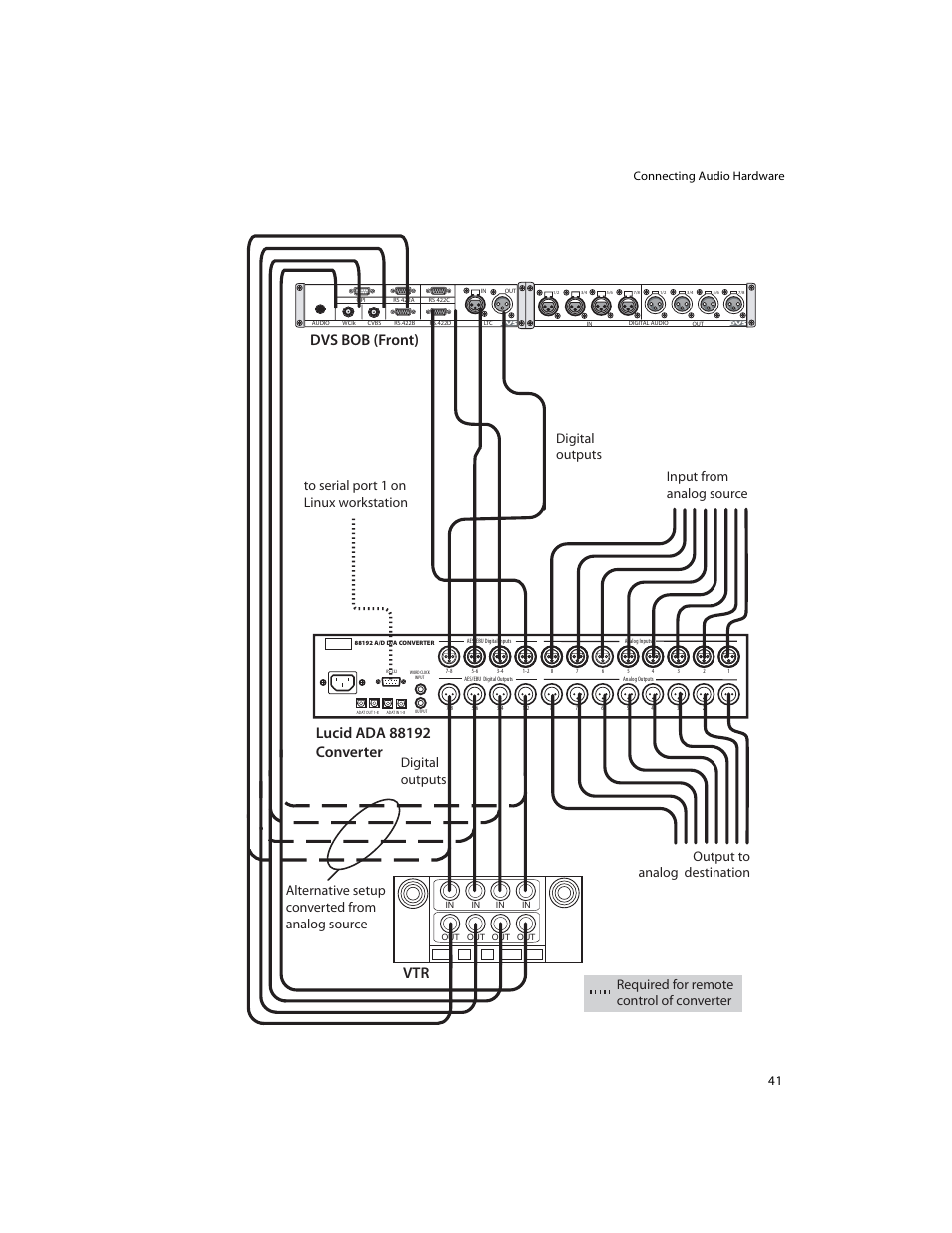 Dvs bob (front), Connecting audio hardware | Autodesk XW8400 User Manual | Page 47 / 52