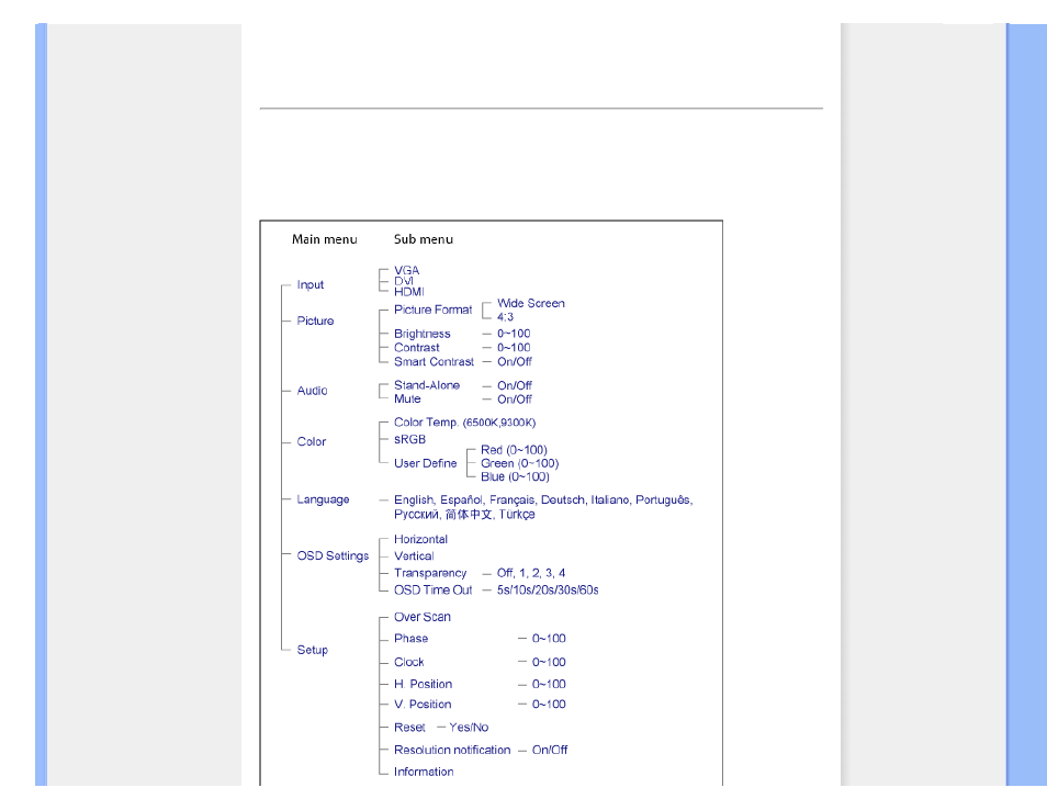 The osd tree | Philips LCD-Monitor m. SmartTouch HDMI Audio User Manual | Page 62 / 78