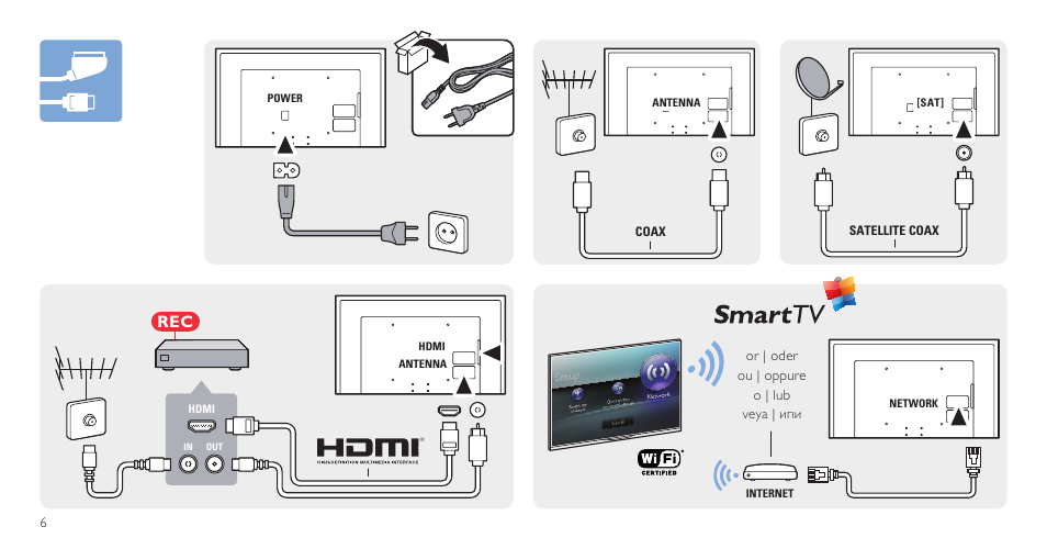 Philips 6000 series Flacher Smart Full HD-LED-Fernseher User Manual | Page 6 / 12