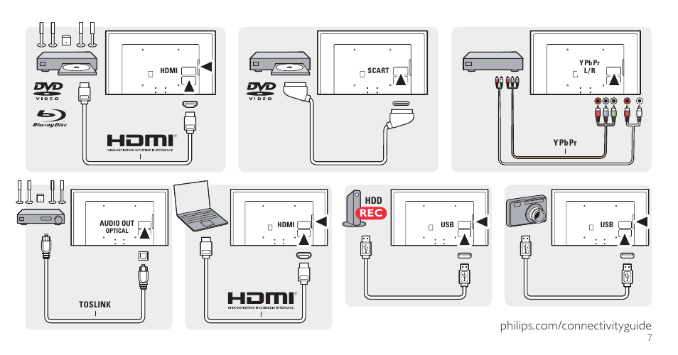 Philips 6000 series Flacher Smart Full HD-LED-Fernseher User Manual | Page 7 / 12