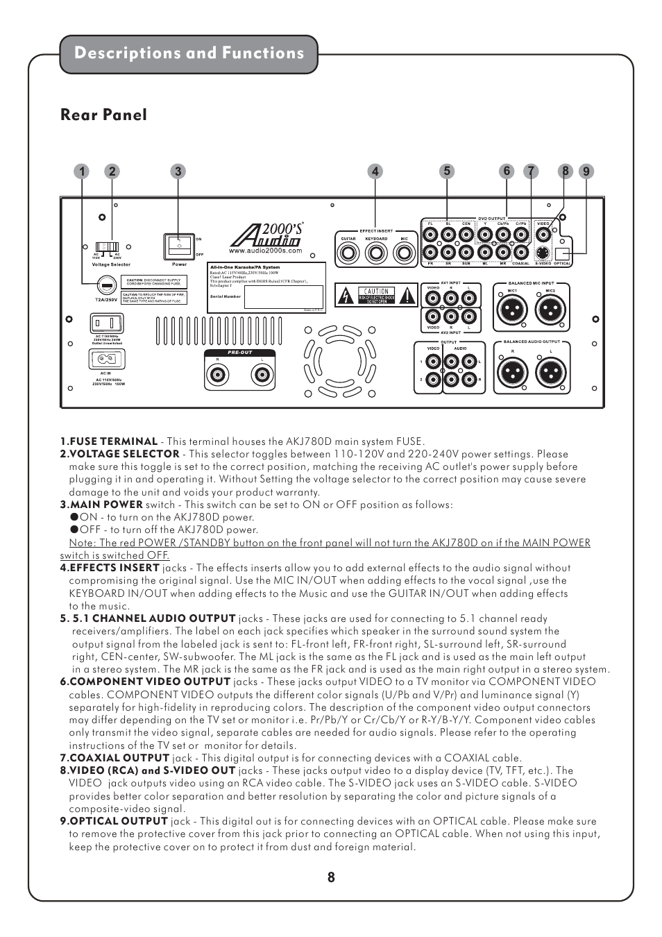 Descriptions and functions, Rear panel | Audio2000's AKJ780D User Manual | Page 11 / 32