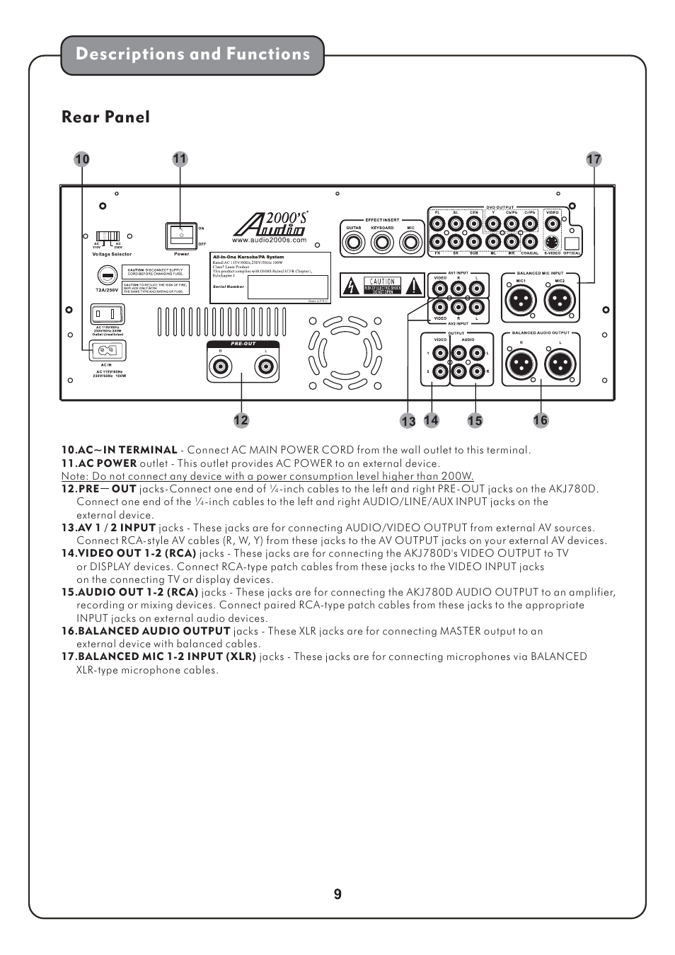Descriptions and functions, Rear panel | Audio2000's AKJ780D User Manual | Page 12 / 32