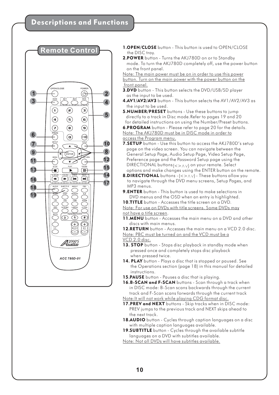 Descriptions and functions, Remote control | Audio2000's AKJ780D User Manual | Page 13 / 32