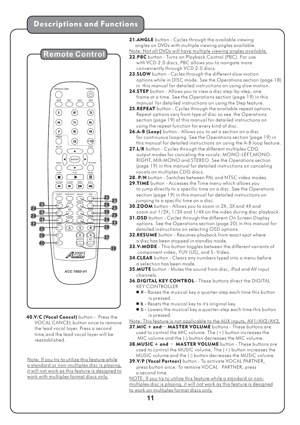 Descriptions and functions, Remote control | Audio2000's AKJ780D User Manual | Page 14 / 32