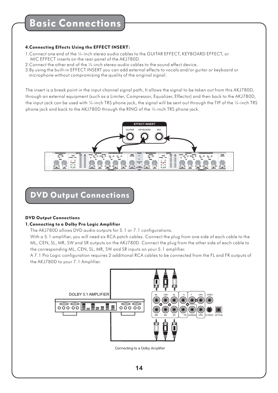 Basic connections, Dvd output connections | Audio2000's AKJ780D User Manual | Page 17 / 32