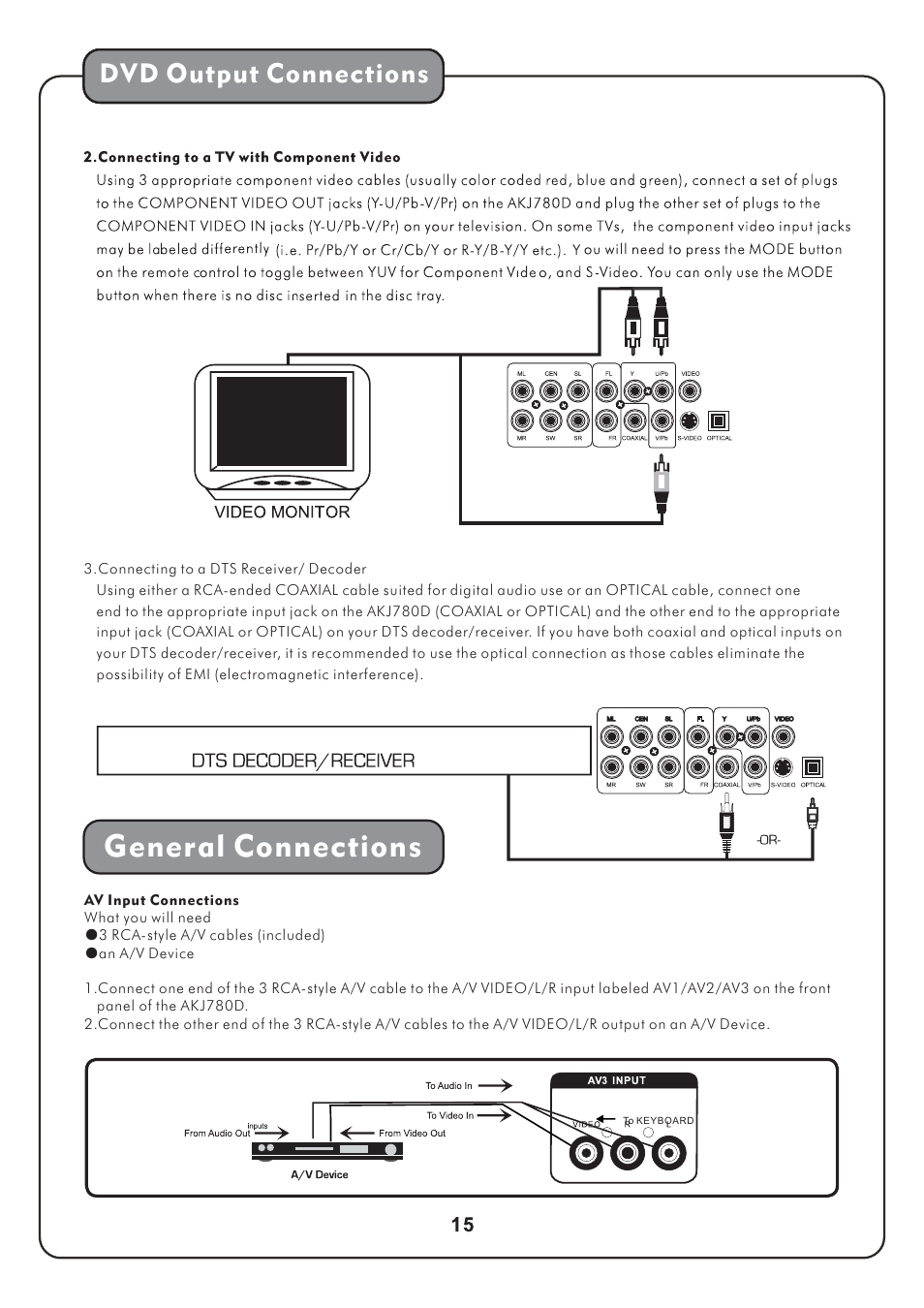 General connections, Dvd output connections | Audio2000's AKJ780D User Manual | Page 18 / 32