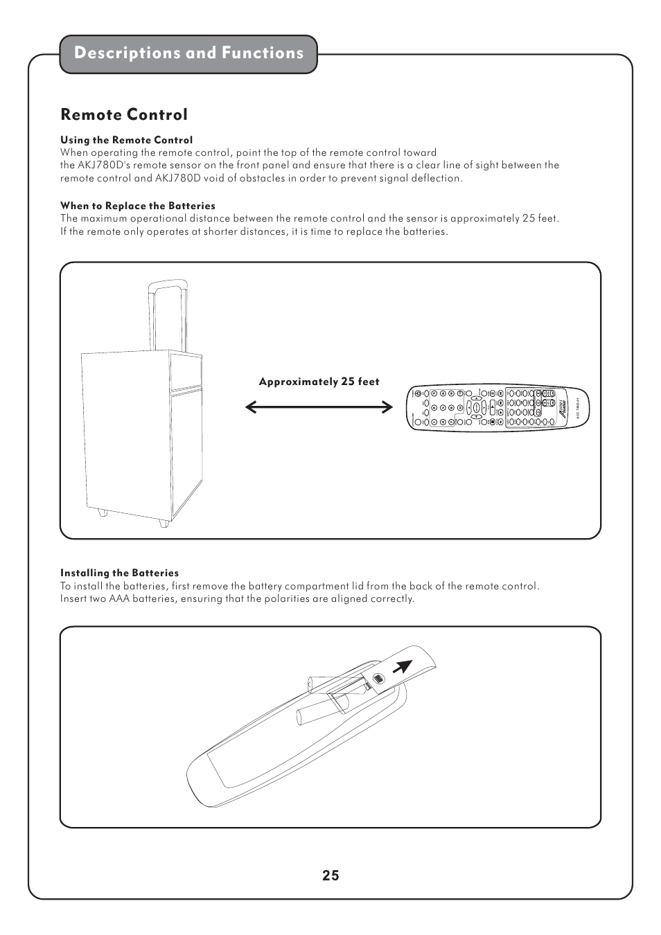 Descriptions and functions, Remote control | Audio2000's AKJ780D User Manual | Page 28 / 32