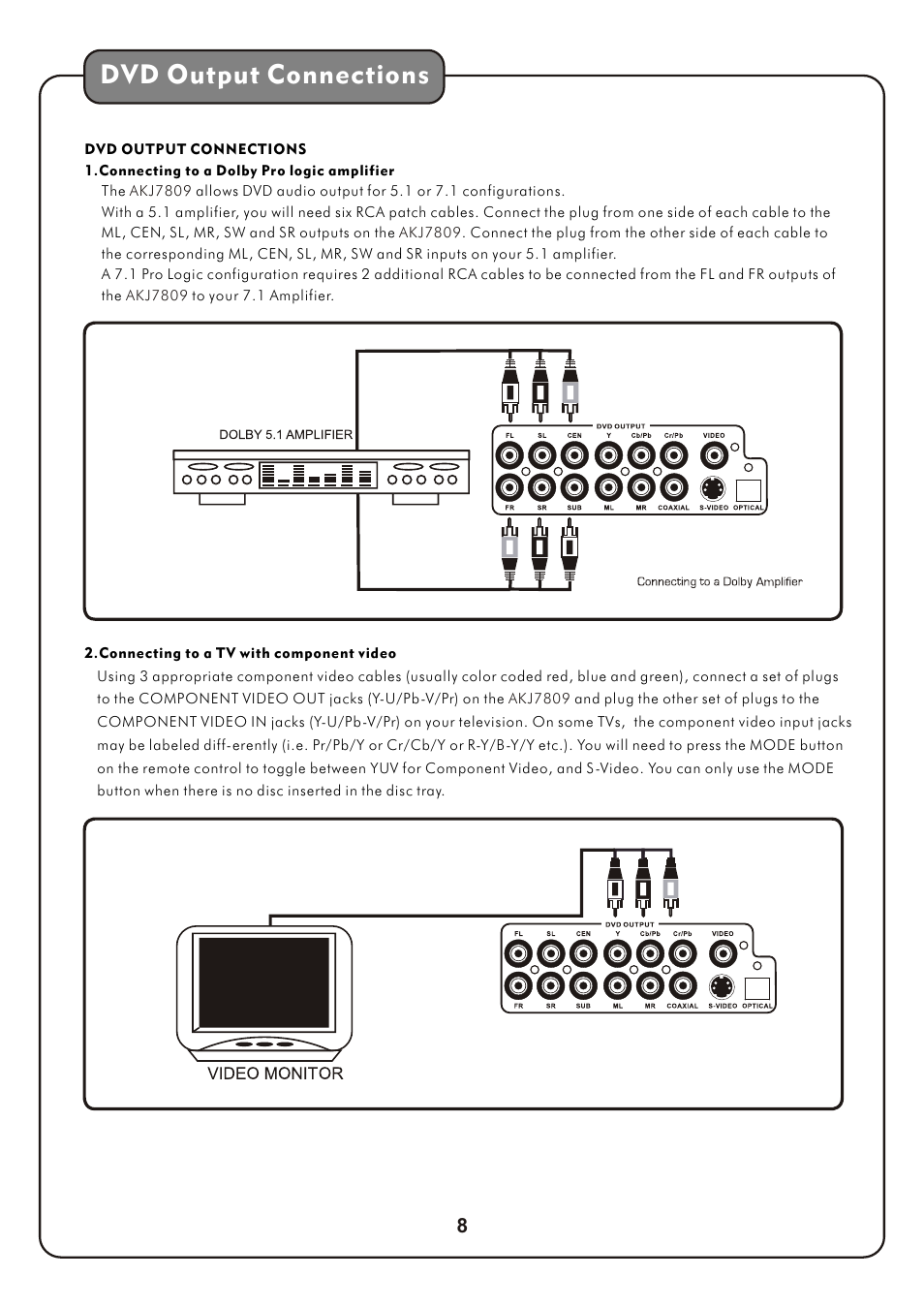 页 11, Dvd output connections | Audio2000's AKJ7809 User Manual | Page 11 / 35