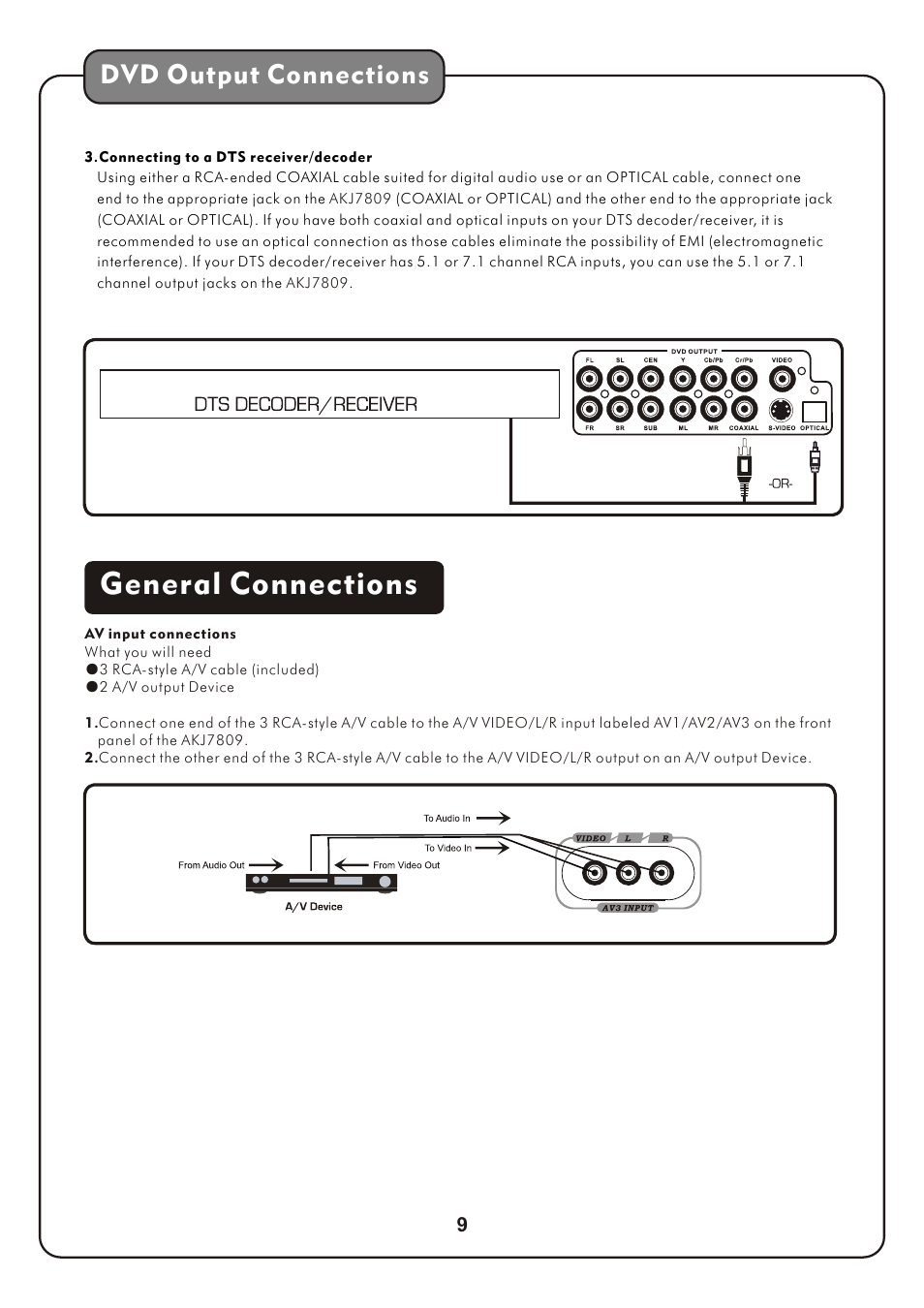 页 12, General connections, Dvd output connections | Audio2000's AKJ7809 User Manual | Page 12 / 35