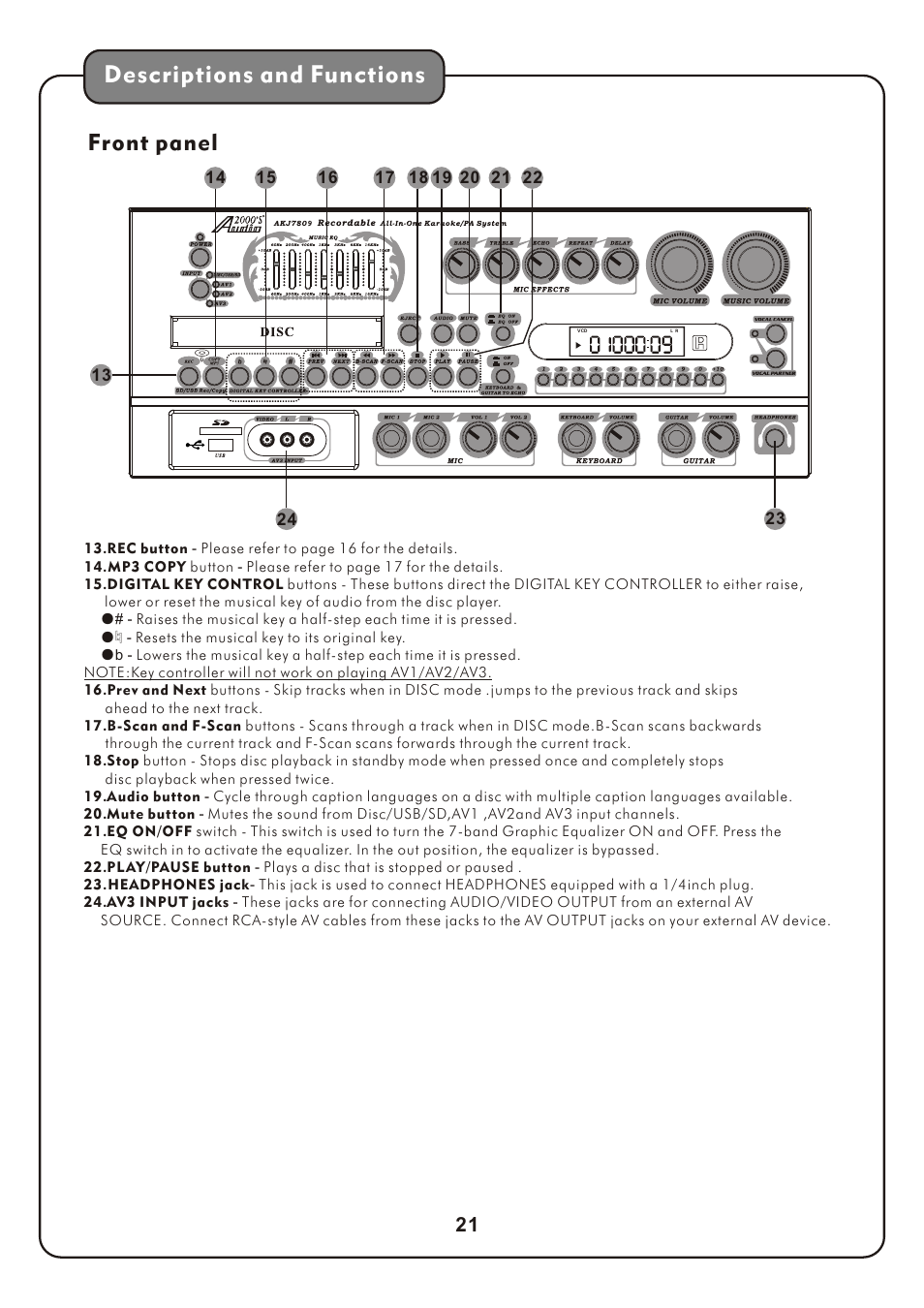 页 24, Descriptions and functions, Front panel | Audio2000's AKJ7809 User Manual | Page 24 / 35