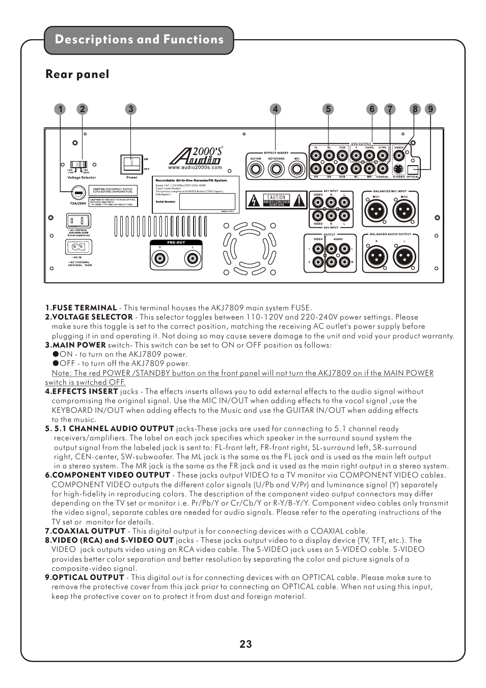 页 26, Descriptions and functions, Rear panel | Audio2000's AKJ7809 User Manual | Page 26 / 35