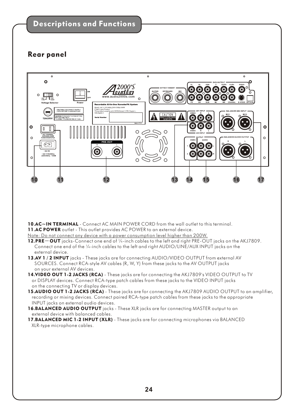 页 27, Descriptions and functions, Rear panel | Audio2000's AKJ7809 User Manual | Page 27 / 35