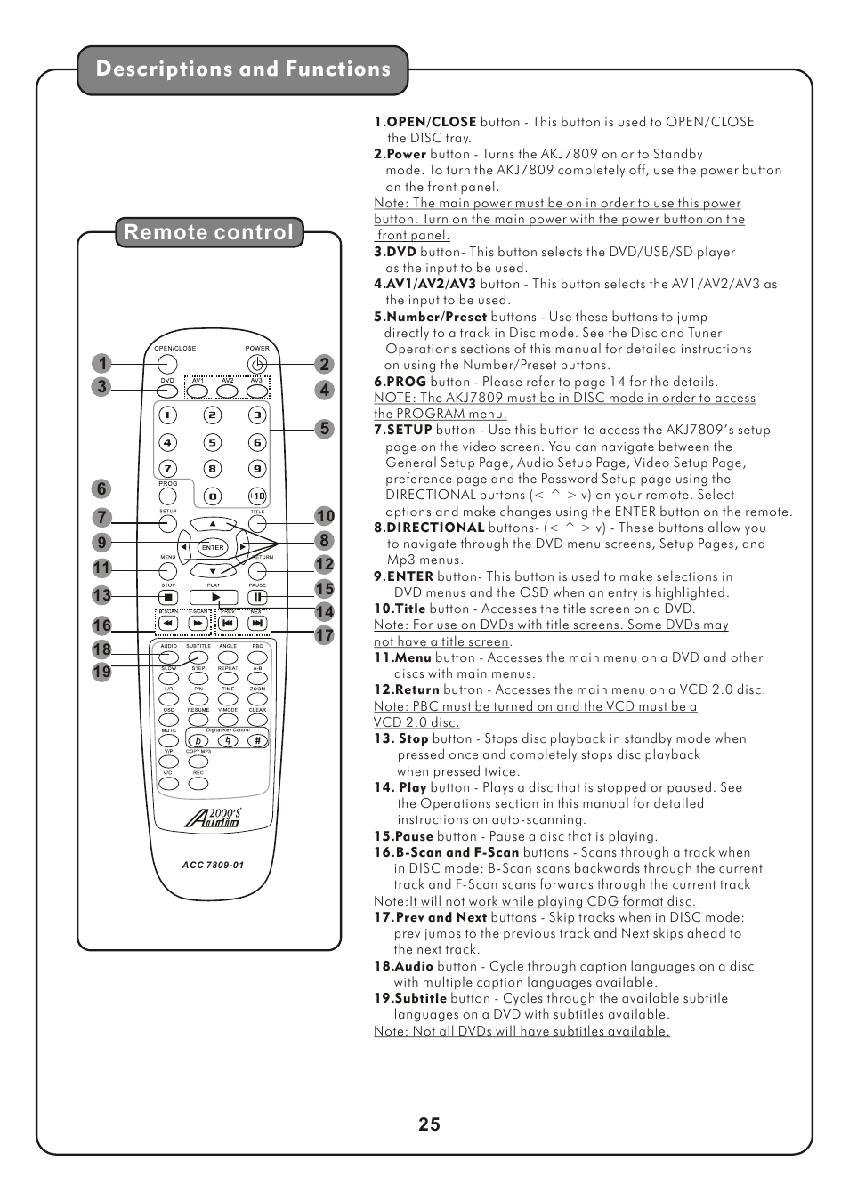 页 28, Descriptions and functions, Remote control | Audio2000's AKJ7809 User Manual | Page 28 / 35