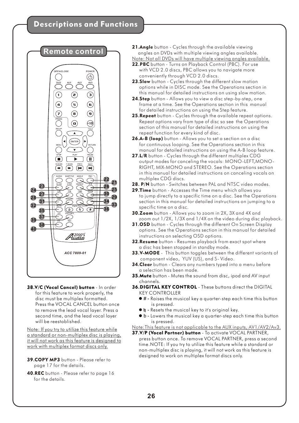 页 29, Descriptions and functions, Remote control | Audio2000's AKJ7809 User Manual | Page 29 / 35