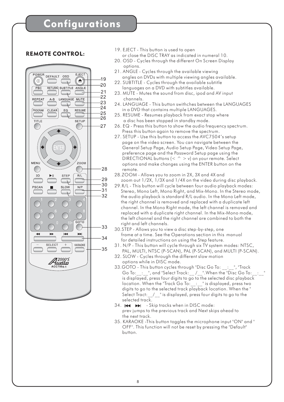 Configurations, Remote control | Audio2000's AVC7504 User Manual | Page 10 / 22