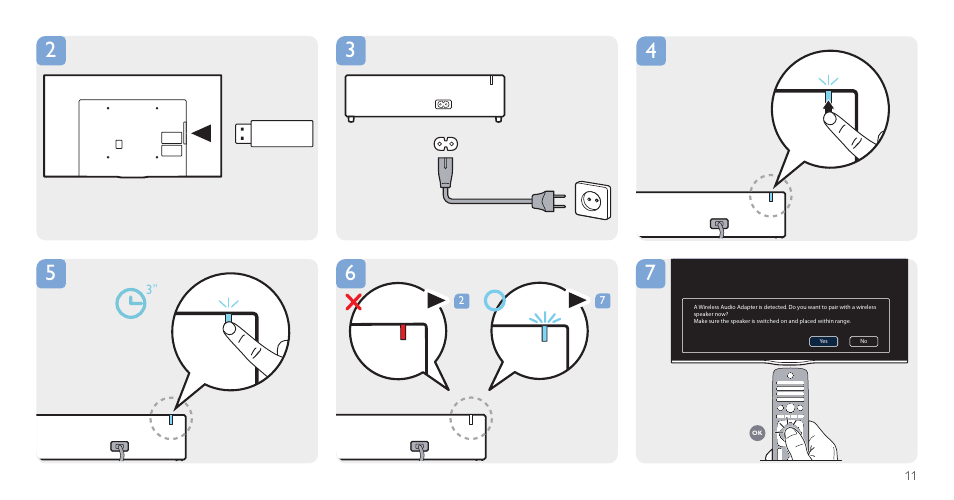 1a 1b | Philips 7000 series Flacher Smart Full HD-LED-Fernseher User Manual | Page 11 / 16