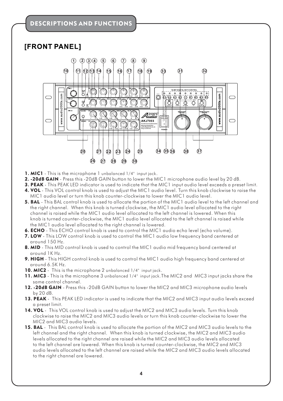 Descriptions and functions | Audio2000's AKJ7003 User Manual | Page 6 / 17