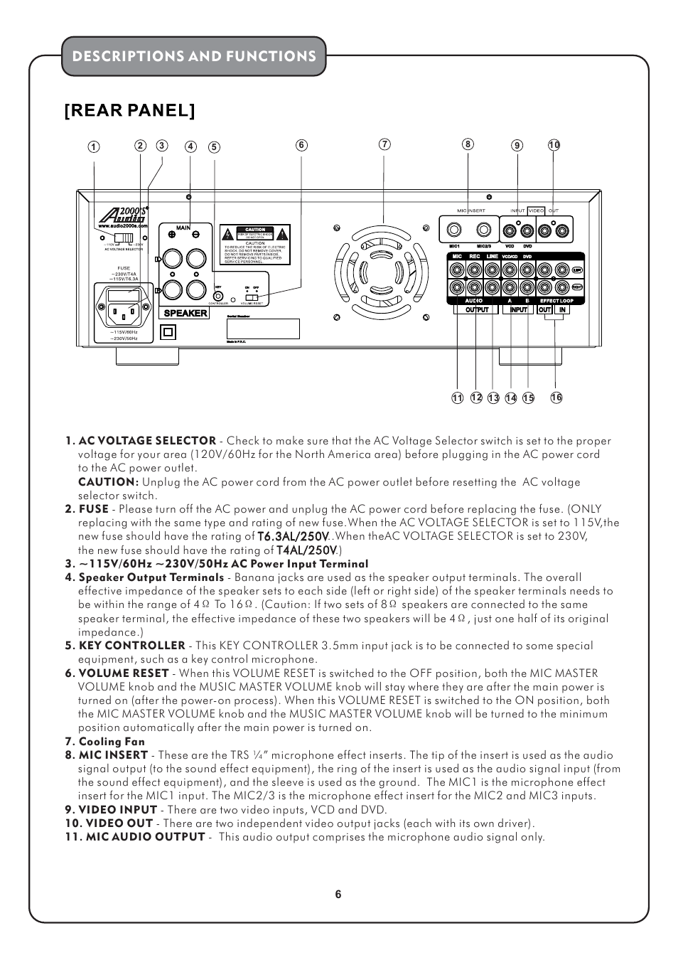Descriptions and functions | Audio2000's AKJ7003 User Manual | Page 8 / 17