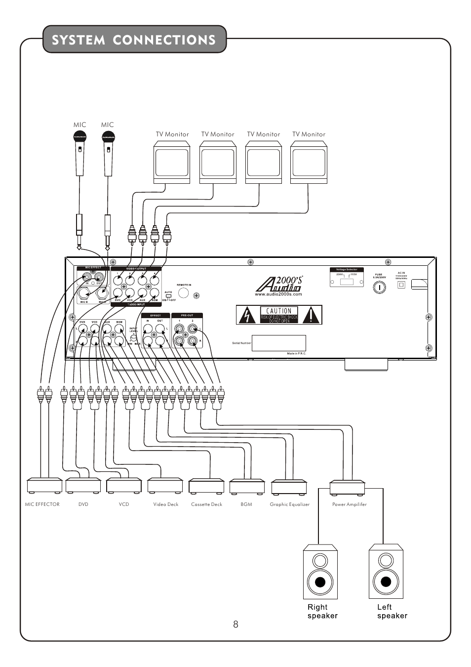 页 10, System connections, Mic tv monitor | Tv monitor | Audio2000's AKJ7404 User Manual | Page 10 / 17