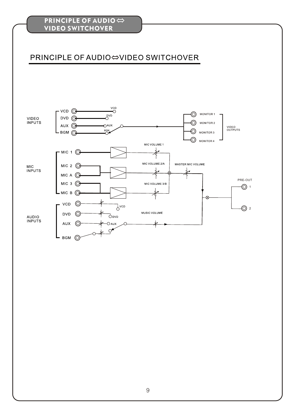 页 11, Principle of audio video switchover | Audio2000's AKJ7404 User Manual | Page 11 / 17