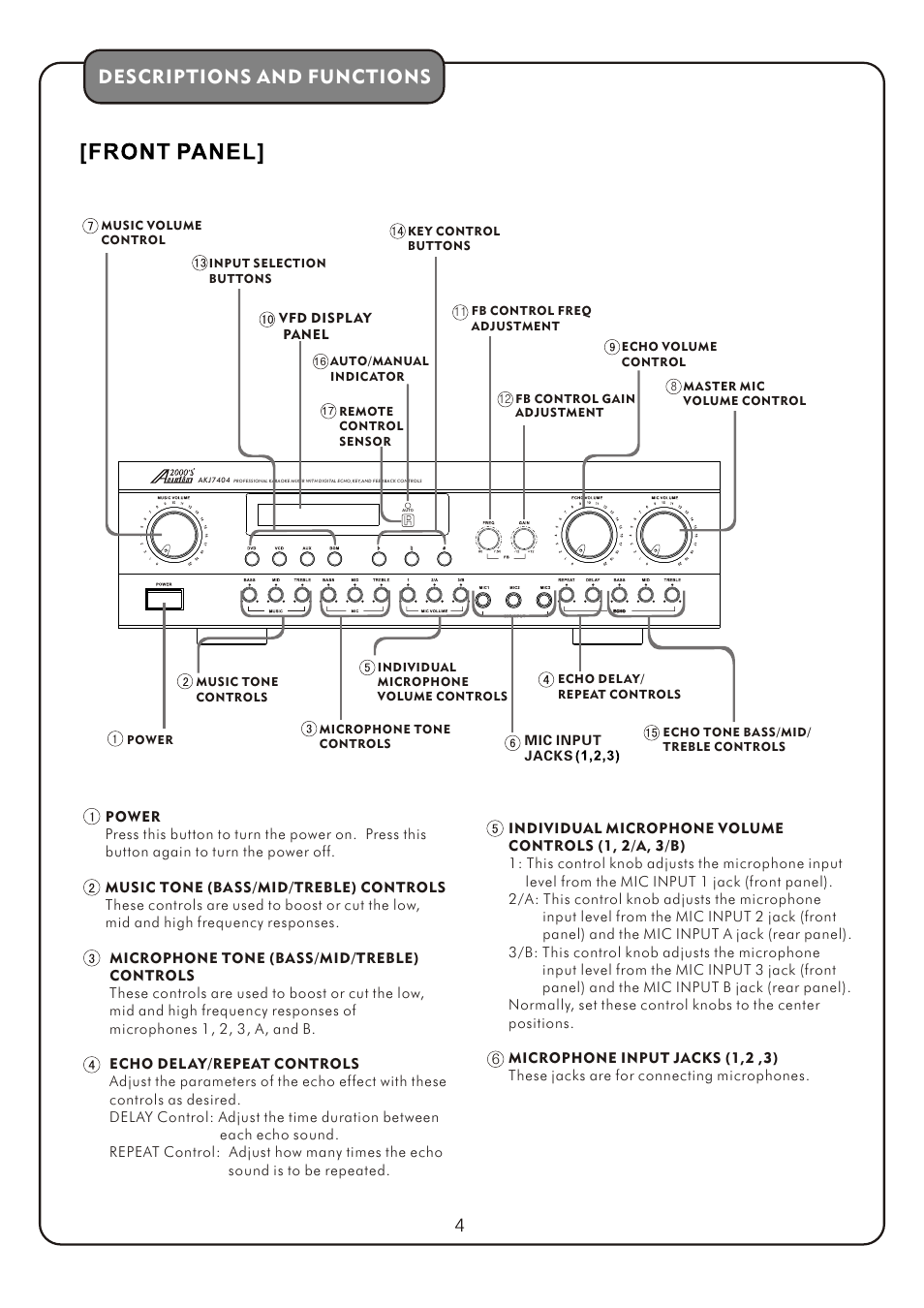 Descriptions and functions | Audio2000's AKJ7404 User Manual | Page 6 / 17
