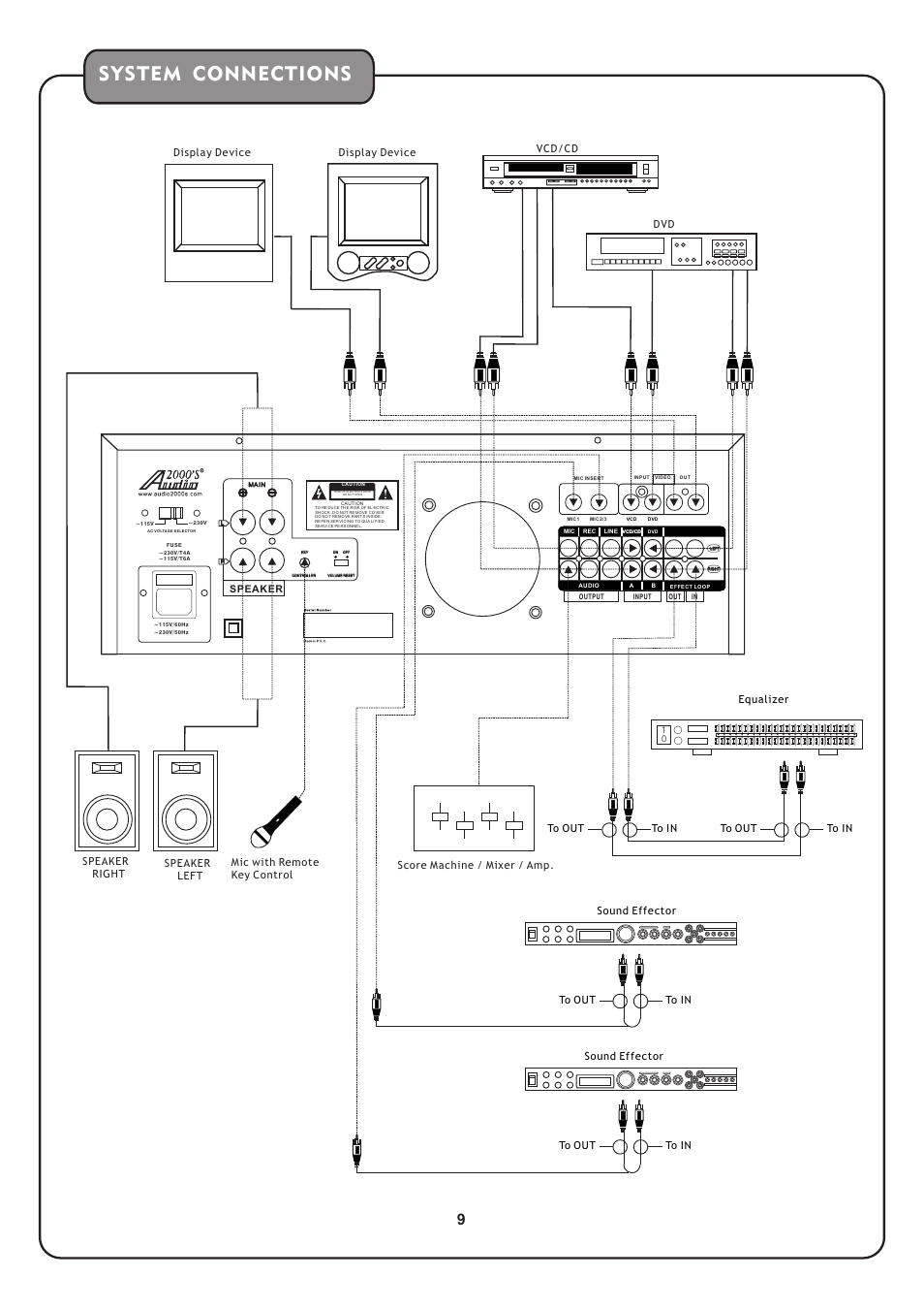 页 11, System connections, Vcd/cd dvd | Sound effector | Audio2000's AKJ7002 User Manual | Page 11 / 17