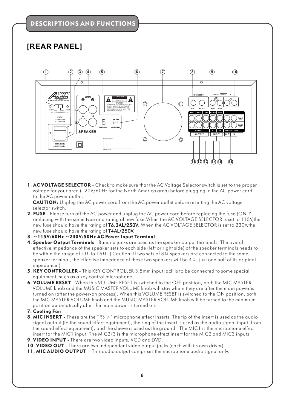 Descriptions and functions | Audio2000's AKJ7002 User Manual | Page 8 / 17