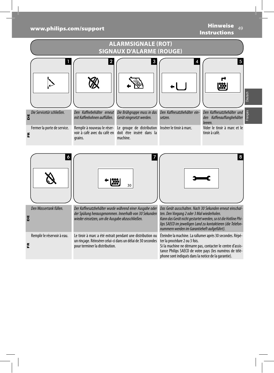 Alarmsignale (rot) signaux d'alarme (rouge) | Philips Saeco Intelia Evo Kaffeevollautomat User Manual | Page 49 / 74