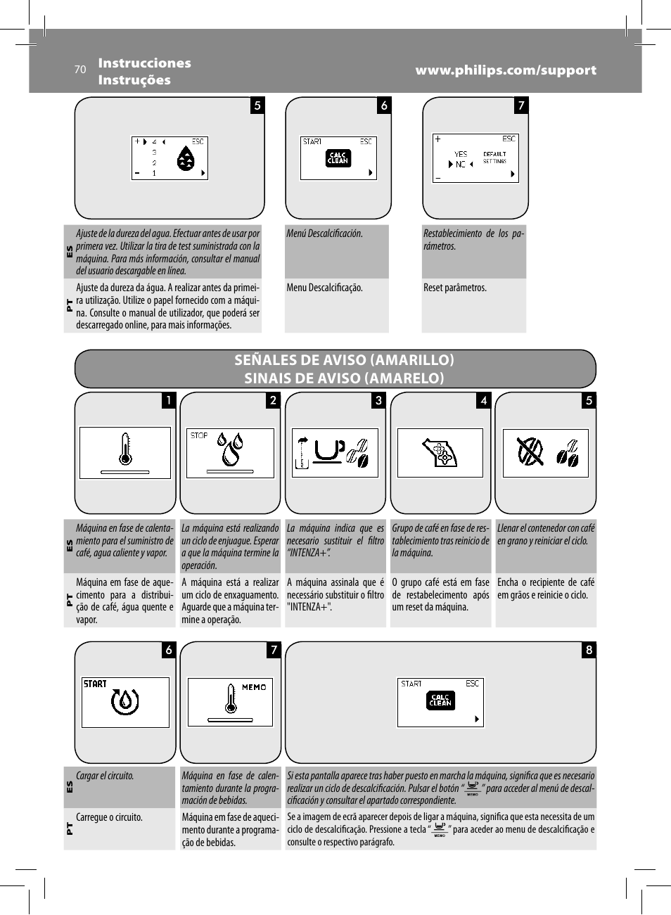 Philips Saeco Intelia Evo Kaffeevollautomat User Manual | Page 70 / 74