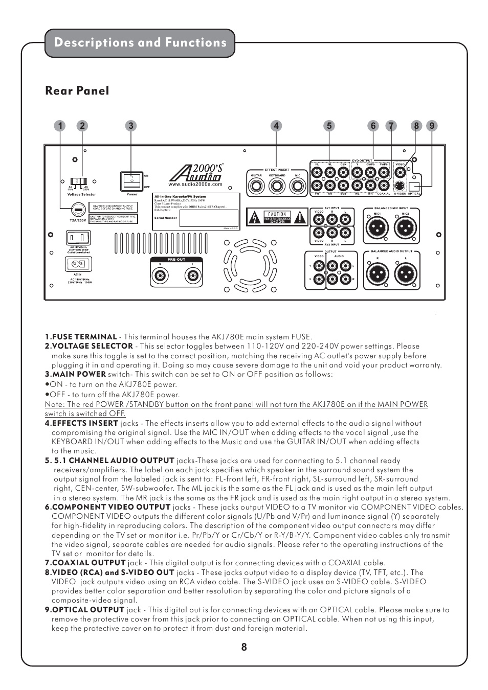 Descriptions and functions, Rear panel | Audio2000's AKJ780E User Manual | Page 11 / 32