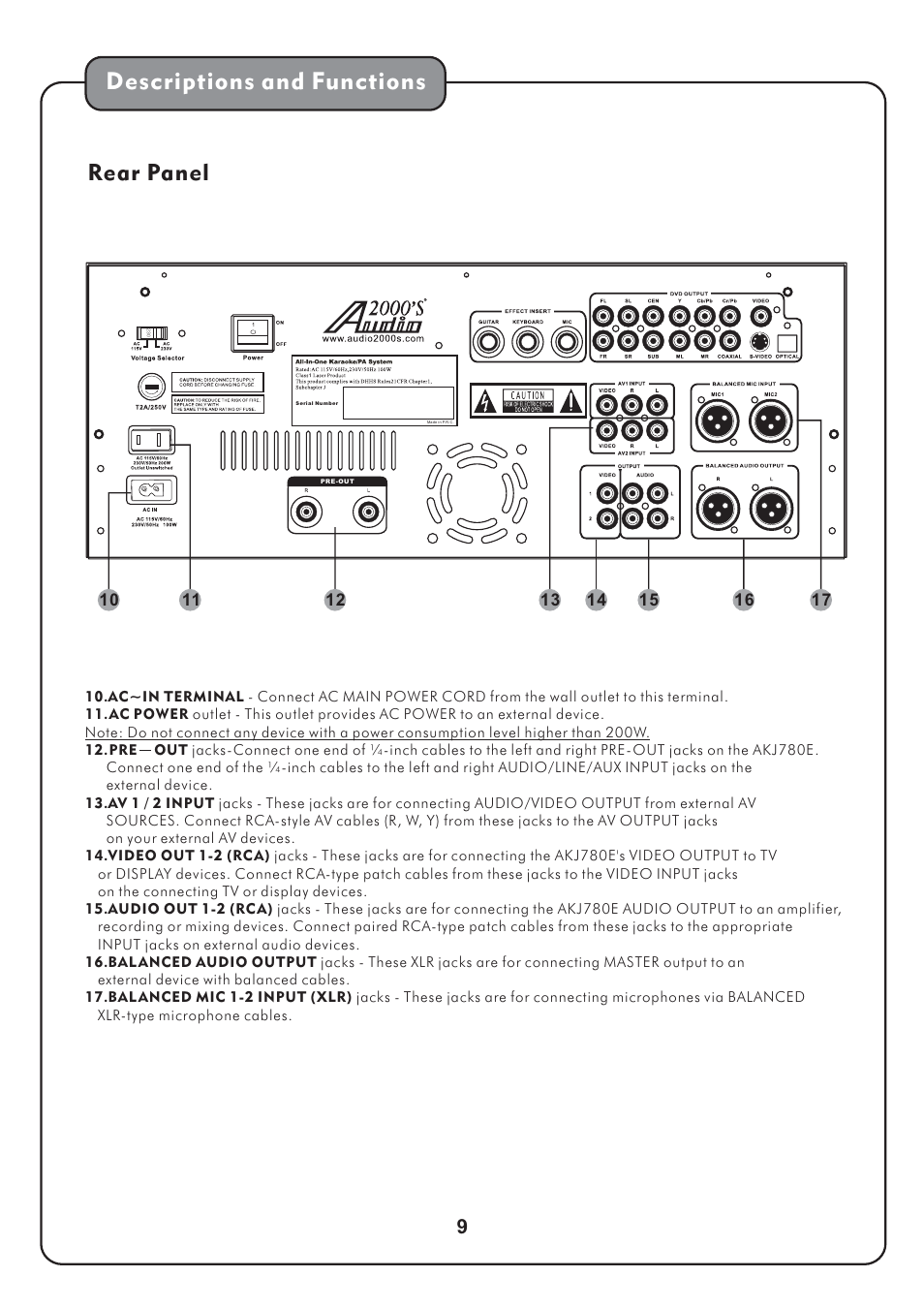 Rear panel, Descriptions and functions | Audio2000's AKJ780E User Manual | Page 12 / 32