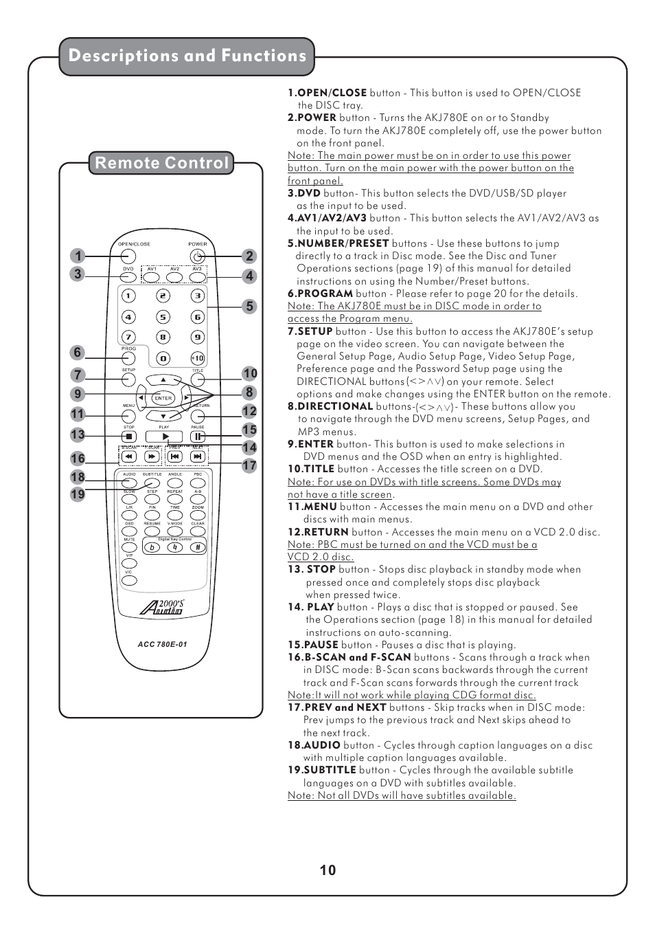 Descriptions and functions, Remote control | Audio2000's AKJ780E User Manual | Page 13 / 32