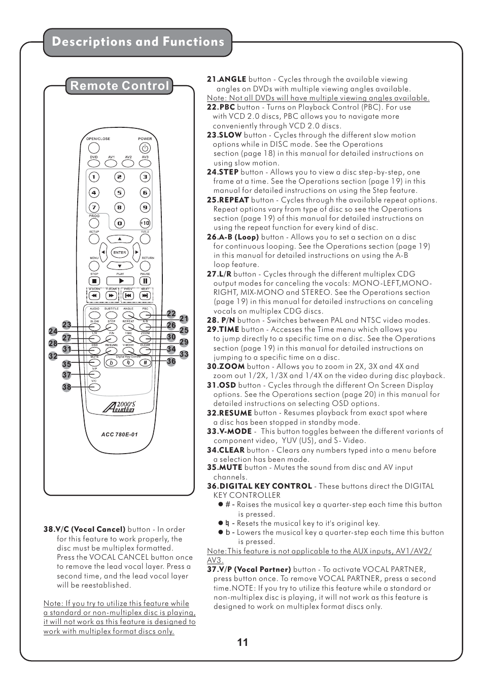 Descriptions and functions, Remote control | Audio2000's AKJ780E User Manual | Page 14 / 32