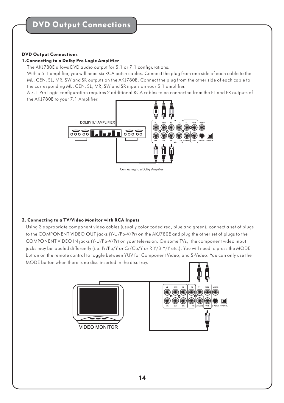 Dvd output connections | Audio2000's AKJ780E User Manual | Page 17 / 32