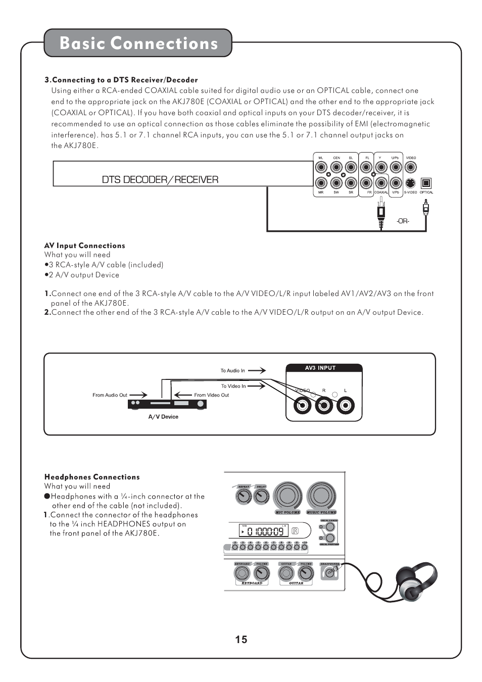Basic connections | Audio2000's AKJ780E User Manual | Page 18 / 32