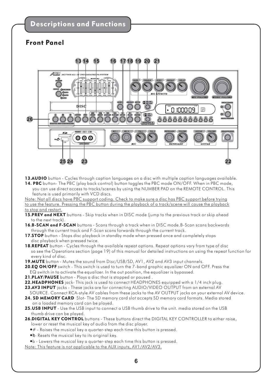 Descriptions and functions, Front panel | Audio2000's AKJ780E User Manual | Page 9 / 32