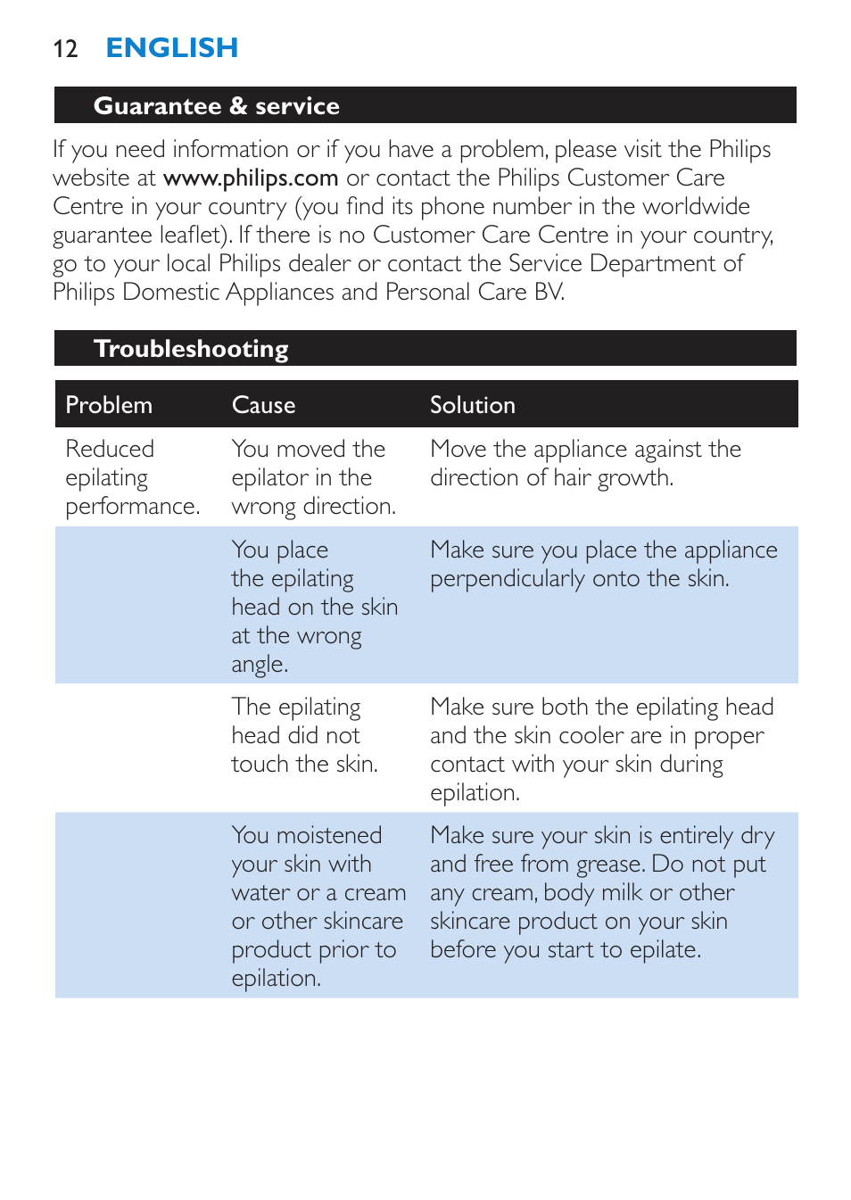 Guarantee & service, Troubleshooting | Philips Satinelle Epilierer User Manual | Page 12 / 88