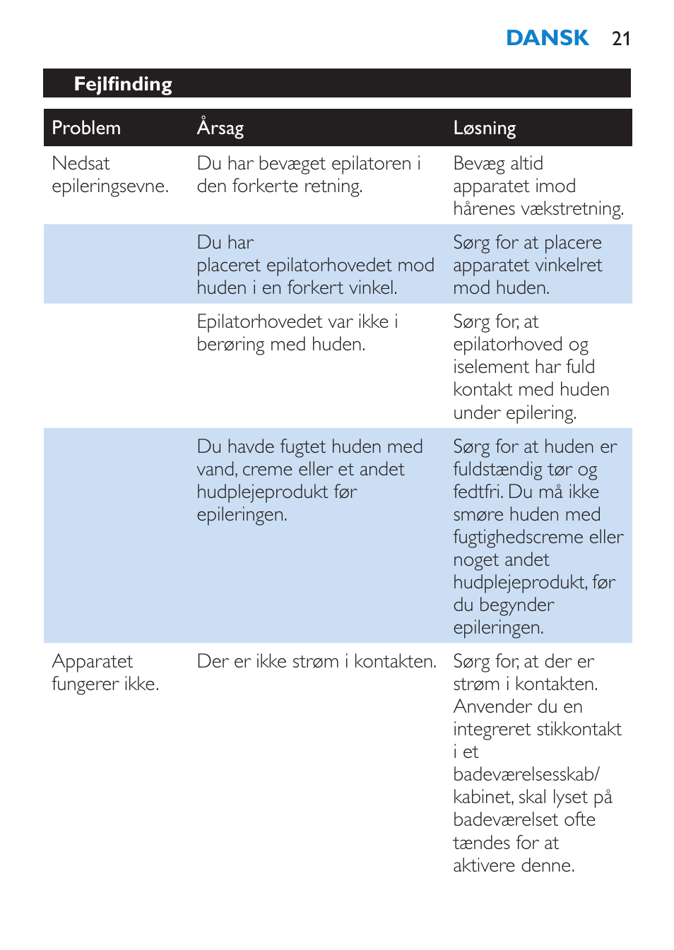 Fejlfinding | Philips Satinelle Epilierer User Manual | Page 21 / 88