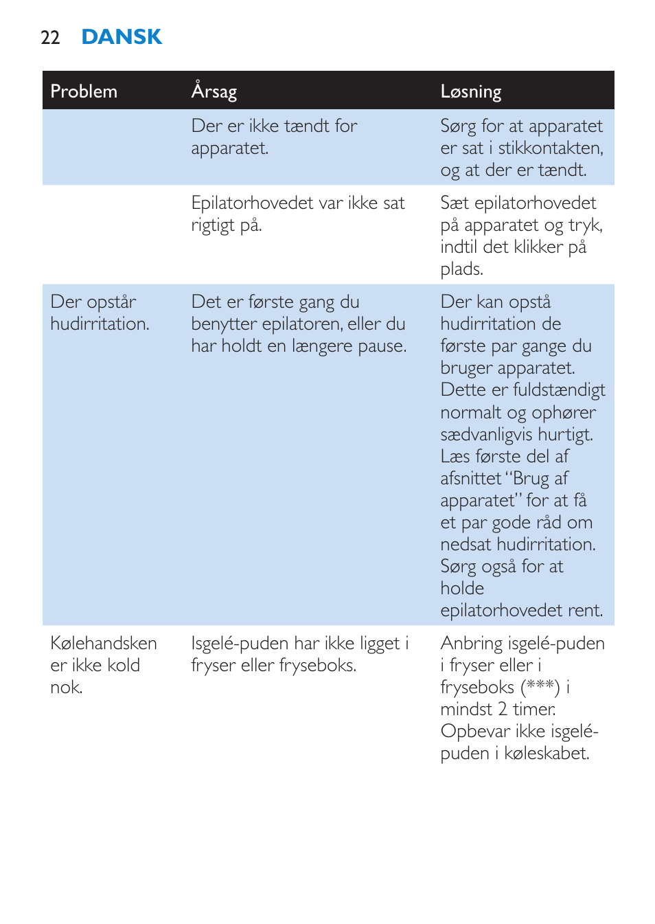 Philips Satinelle Epilierer User Manual | Page 22 / 88