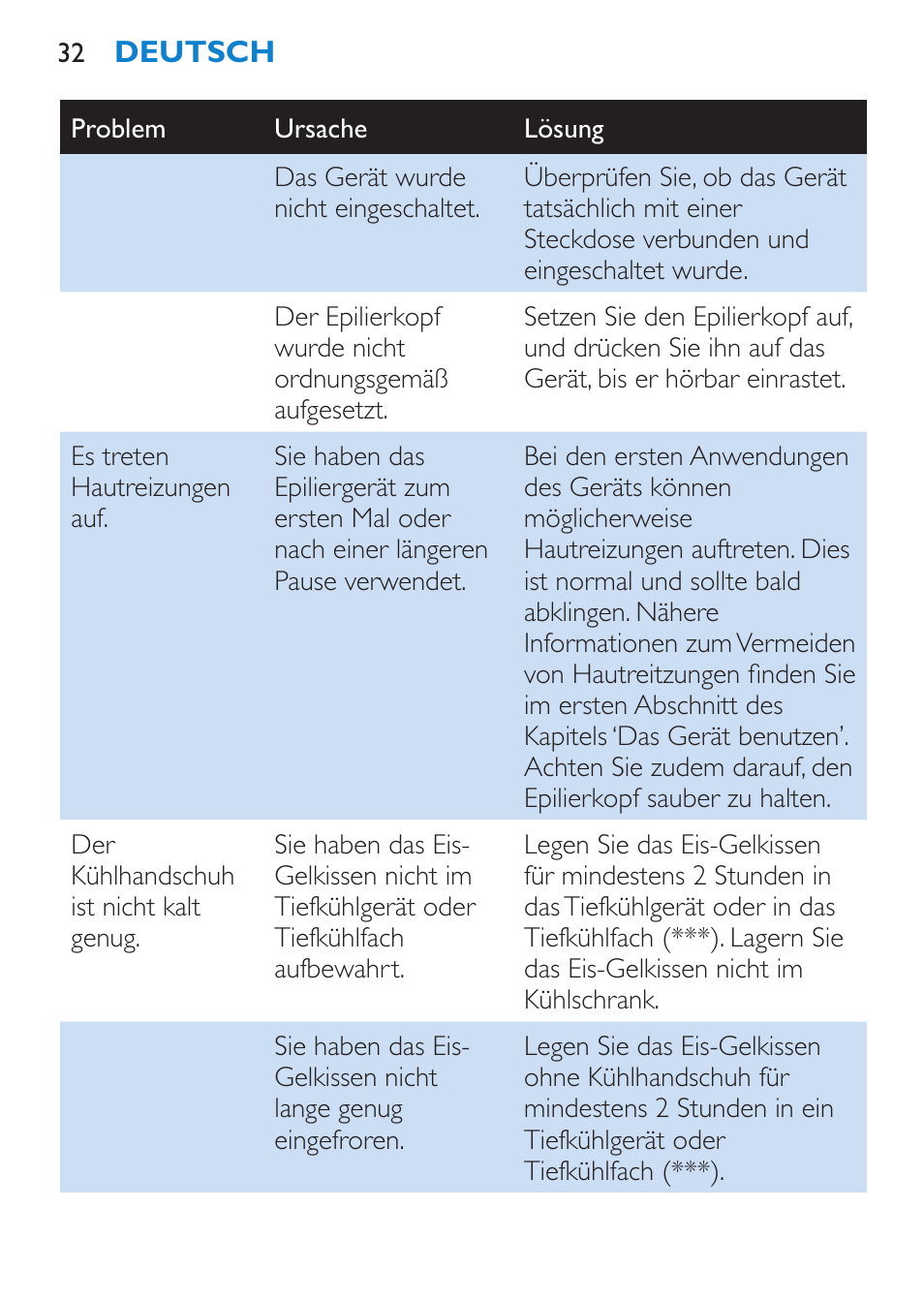 Philips Satinelle Epilierer User Manual | Page 32 / 88