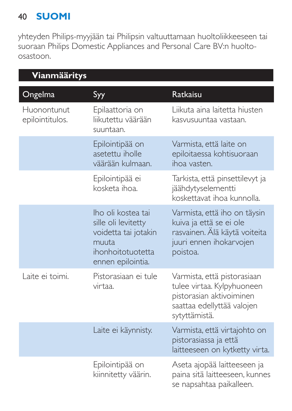 Vianmääritys | Philips Satinelle Epilierer User Manual | Page 40 / 88